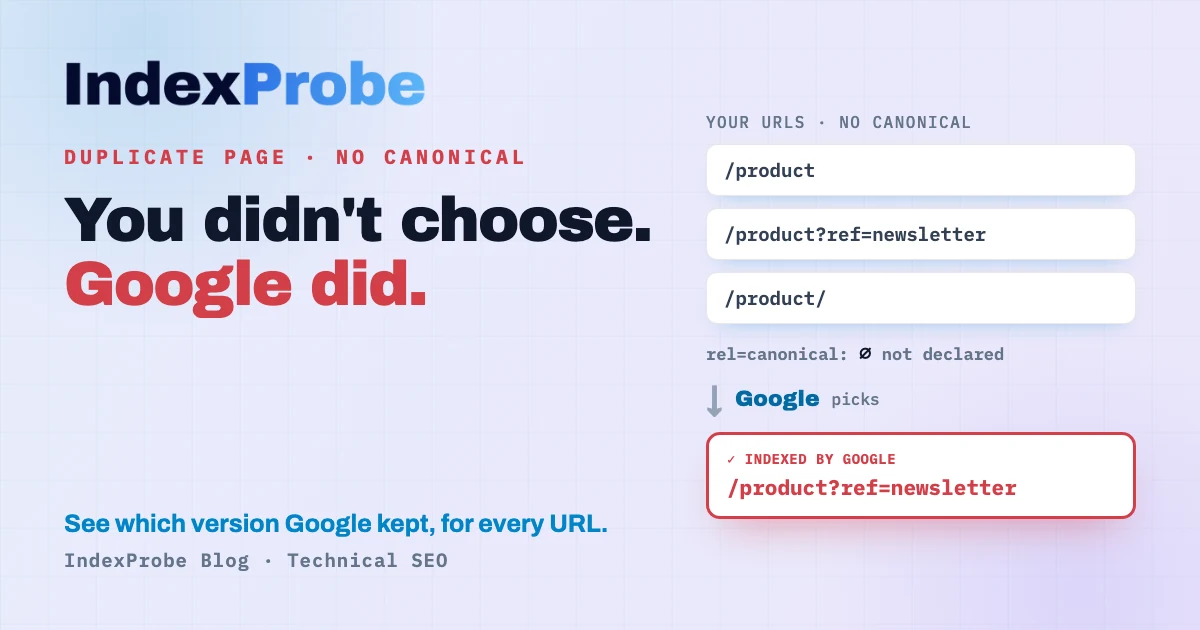 Duplicate URLs with no declared canonical: Google picks the indexed version itself