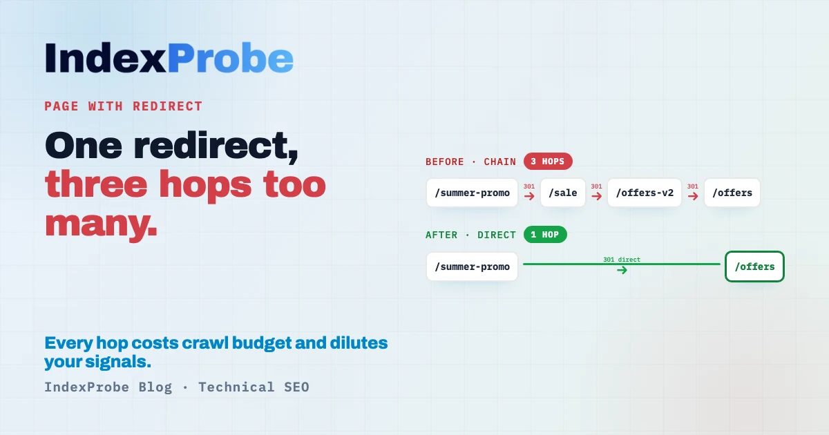 'Page with redirect' status: almost always normal; the real problems are redirect chains, loops and irrelevant targets