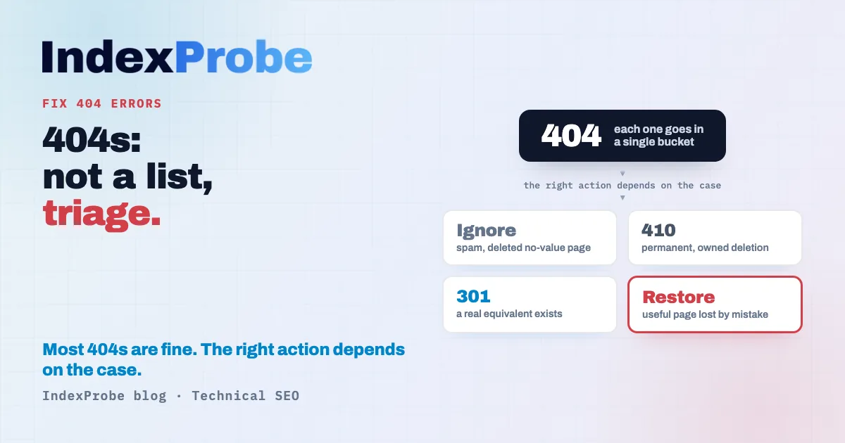 How to fix 404 errors in Google Search Console: triage, not a list to clear; most 404s are normal and the work is isolating the few that cost you