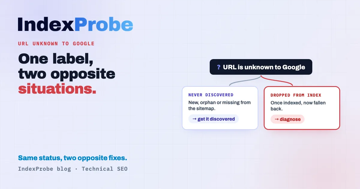 'URL is unknown to Google' in Search Console: one label for two opposite situations — a page never discovered, or a page dropped from the index