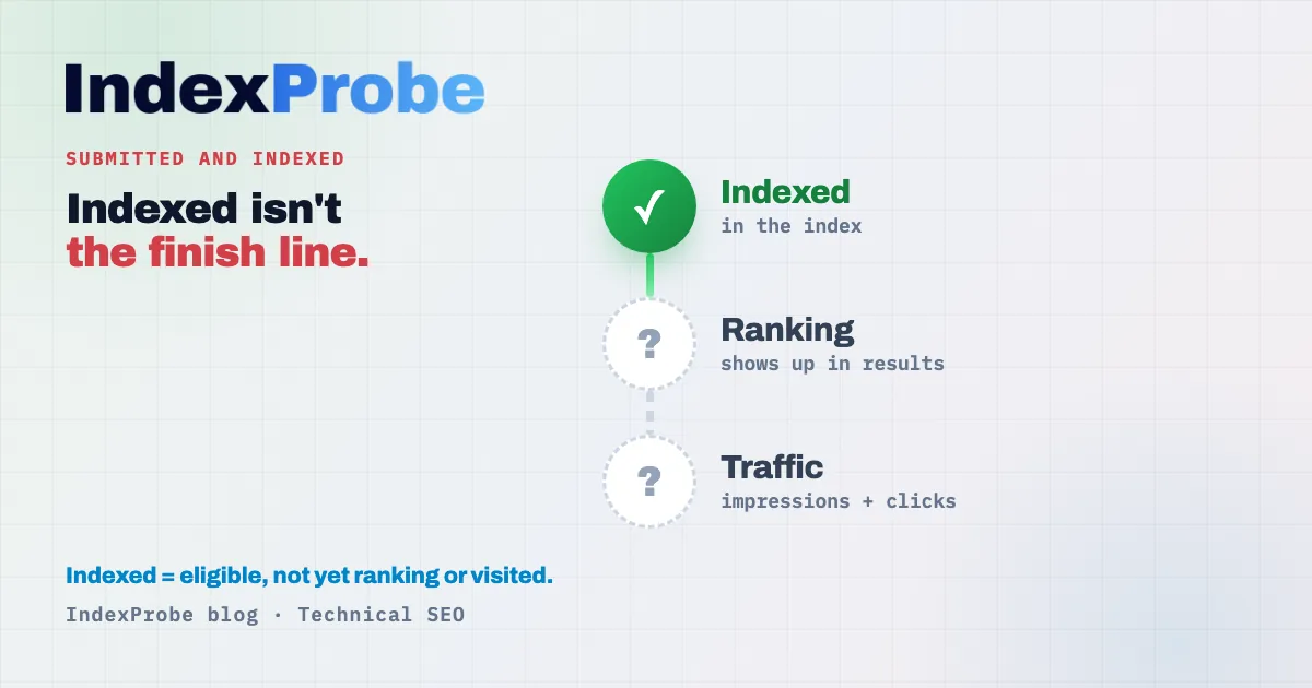 "Submitted and indexed" in Search Console: the only green status in the indexing report, which says less than it seems (indexed is neither ranking nor permanent)