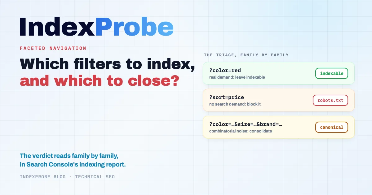 Faceted navigation SEO: a single category page and its filters generate thousands of URLs, which spread across Search Console's Page indexing report depending on what Google did with each one