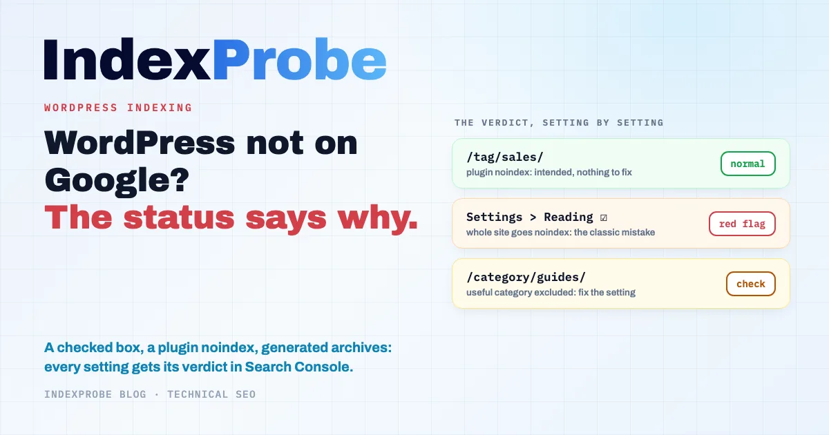 WordPress indexing: the Settings checkbox, plugin noindex rules and generated archives each translate into a specific status in Search Console's Page indexing report