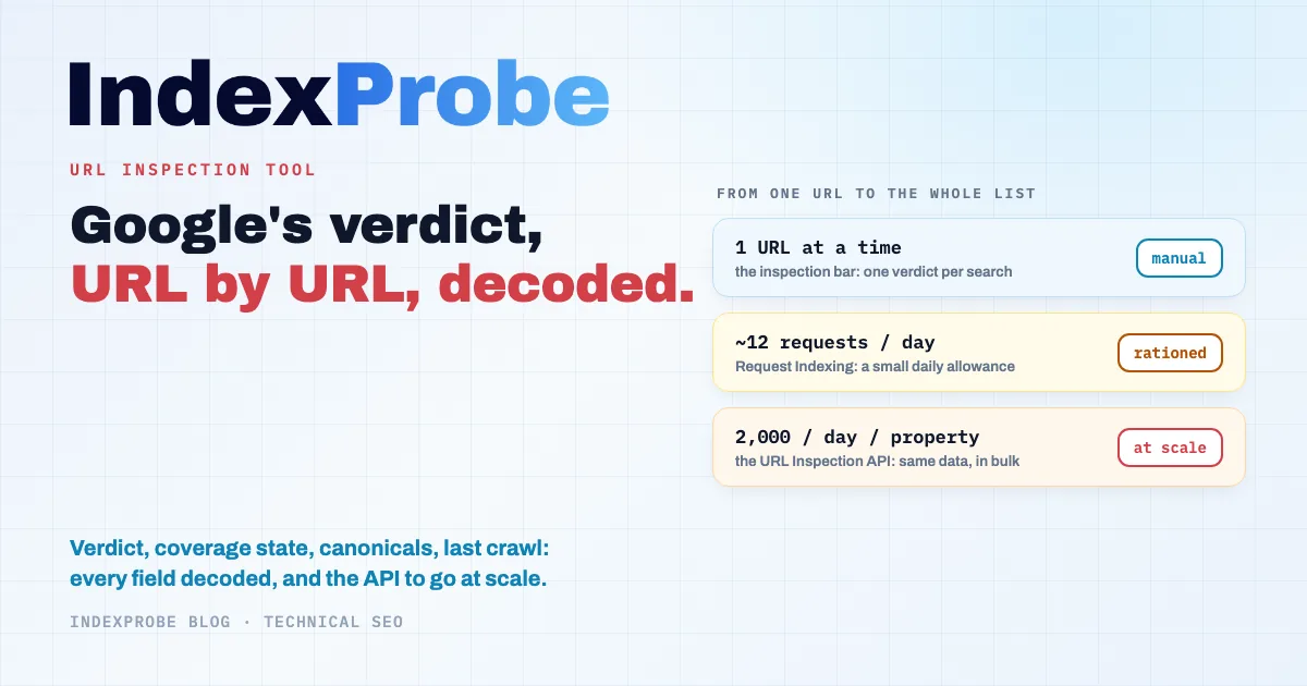 Google Search Console's URL Inspection Tool: the official per-URL verdict, every data block it returns, and its structural limits