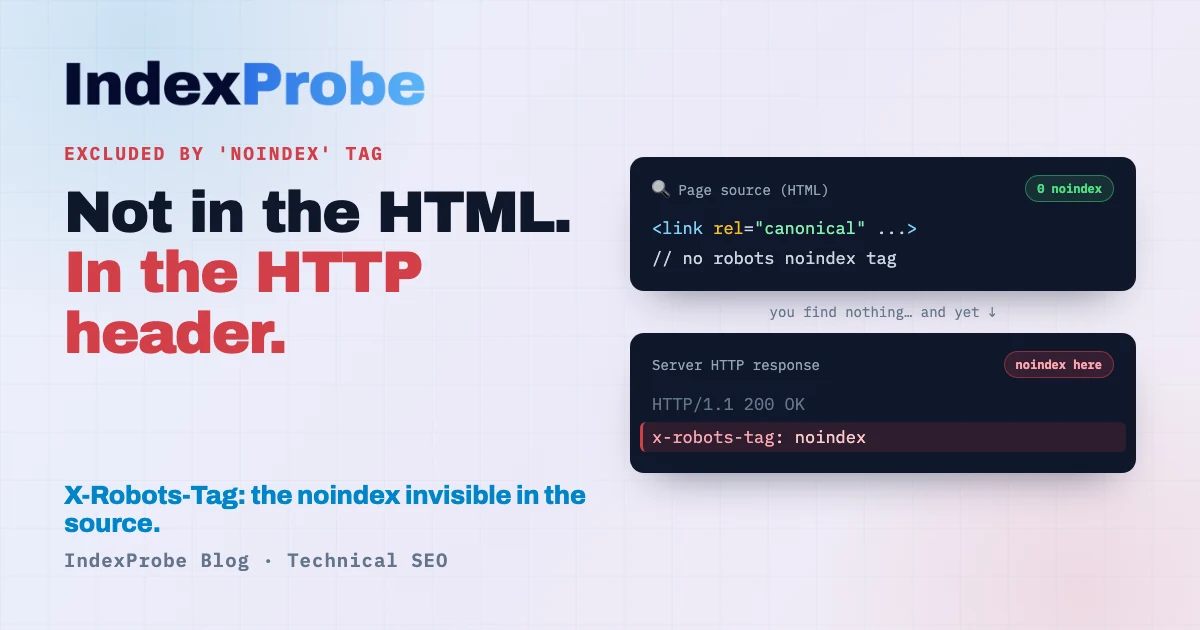'Excluded by noindex tag' status: the noindex can come from an X-Robots-Tag HTTP header, invisible in the HTML source