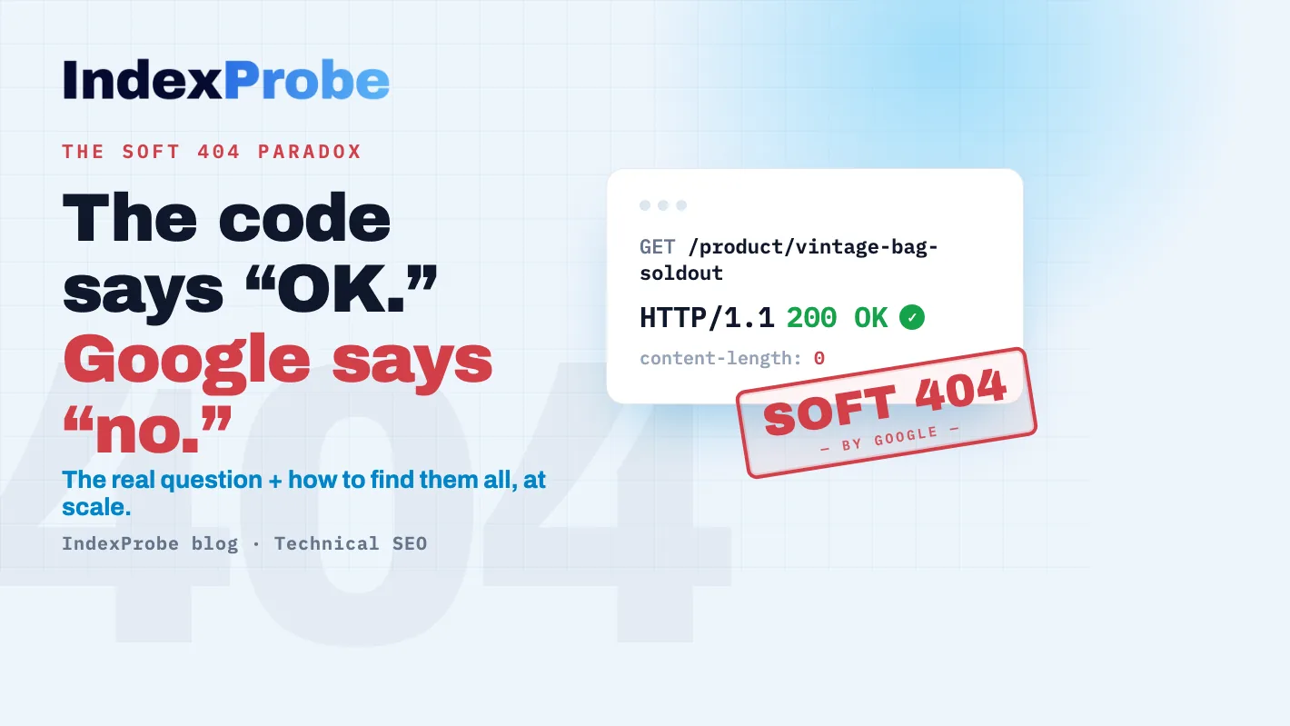 The server returns "200 OK" on an empty page, but Google treats it as a 404 (Soft 404).