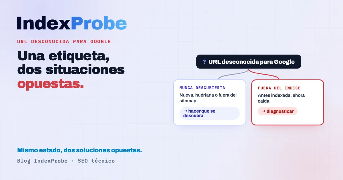 «URL desconocida para Google» en la Search Console: una sola etiqueta para dos situaciones opuestas, una página nunca descubierta o una página que cayó del índice