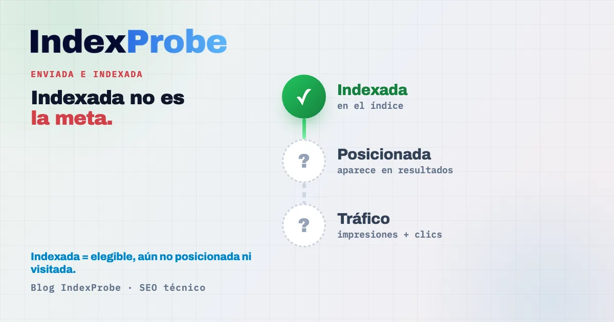«Enviada e indexada» en Search Console: el único estado verde del informe de indexación, que dice menos de lo que parece (indexada no es ni posicionada ni definitiva)