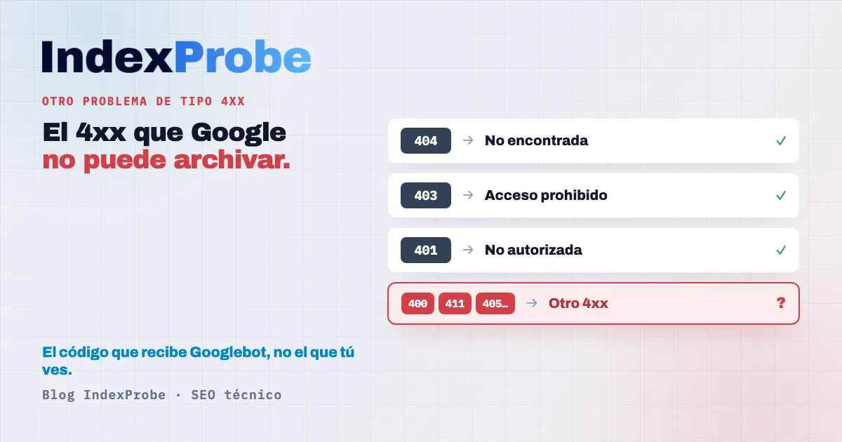 «Bloqueada por otro problema 4xx» en Search Console: un código 4xx atípico servido a Googlebot por una regla de seguridad, invisible en un navegador