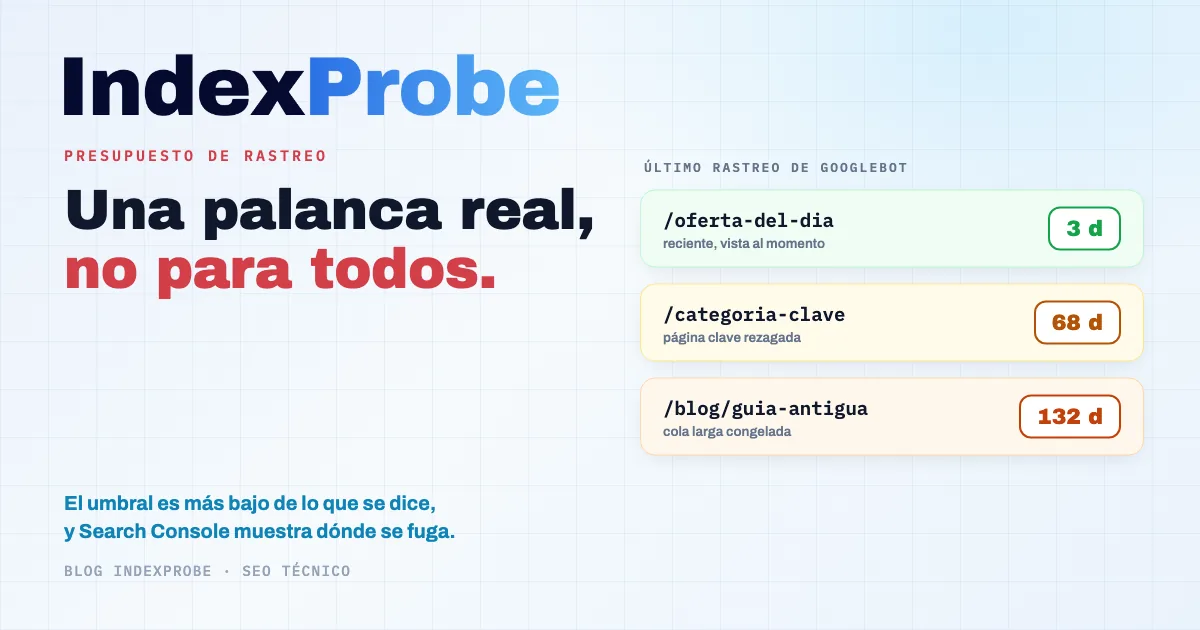 Presupuesto de rastreo: el umbral real está muy por debajo del millón de páginas, y Search Console ya muestra dónde se diluye el presupuesto, estado por estado