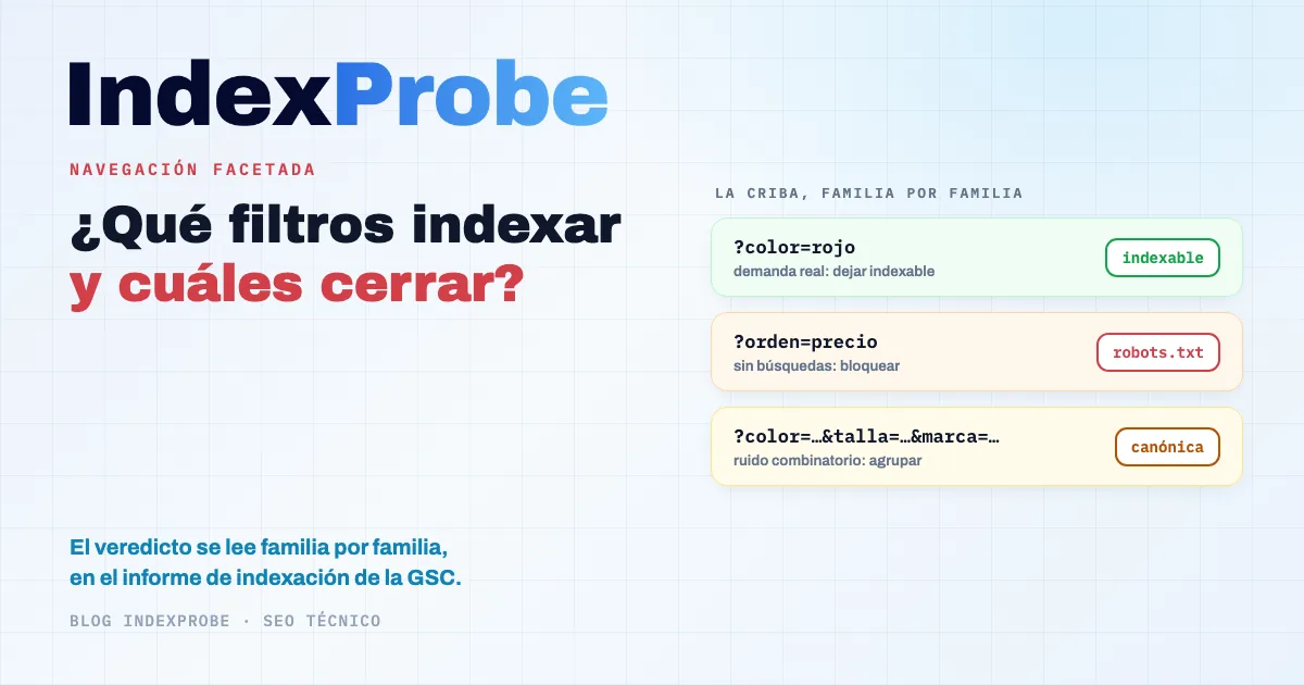 Navegación facetada SEO: una sola página de categoría y sus filtros generan miles de URLs, que se reparten por el informe Indexación de páginas de Search Console según lo que Google hizo con cada una