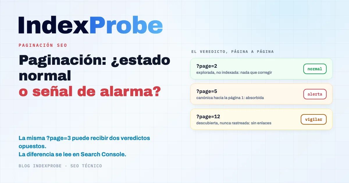 Paginación SEO: las páginas 2, 3 y siguientes de una categoría se reparten en el informe de indexación de Search Console entre estados normales y señales de alarma