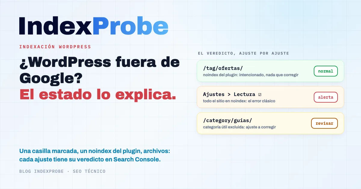Indexación WordPress: la casilla de Ajustes, los noindex de plugin y los archivos generados se traducen cada uno en un estado preciso del informe Indexación de páginas de Search Console
