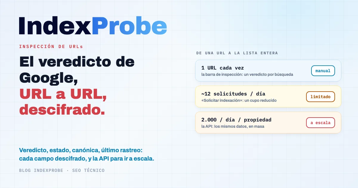 La herramienta de inspección de URLs de Google Search Console: el veredicto oficial por URL, cada bloque de datos que devuelve y sus límites estructurales