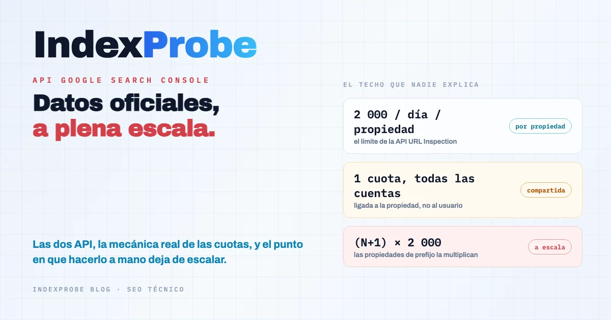 La API de Google Search Console para el SEO: las dos API que importan, la mecánica real de las cuotas, y el punto en que hacerlo a mano deja de escalar