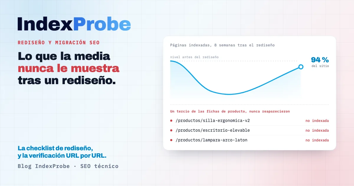 Tras un rediseño SEO, la indexación global vuelve al 94 % mientras un tercio de las fichas de producto sigue fuera del índice