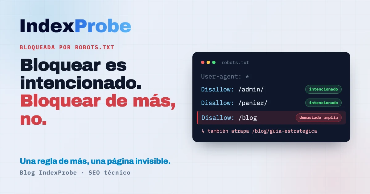 Estado «Bloqueada por robots.txt»: la mayoría de los bloqueos son intencionados, salvo una regla Disallow demasiado amplia que atrapa una página estratégica