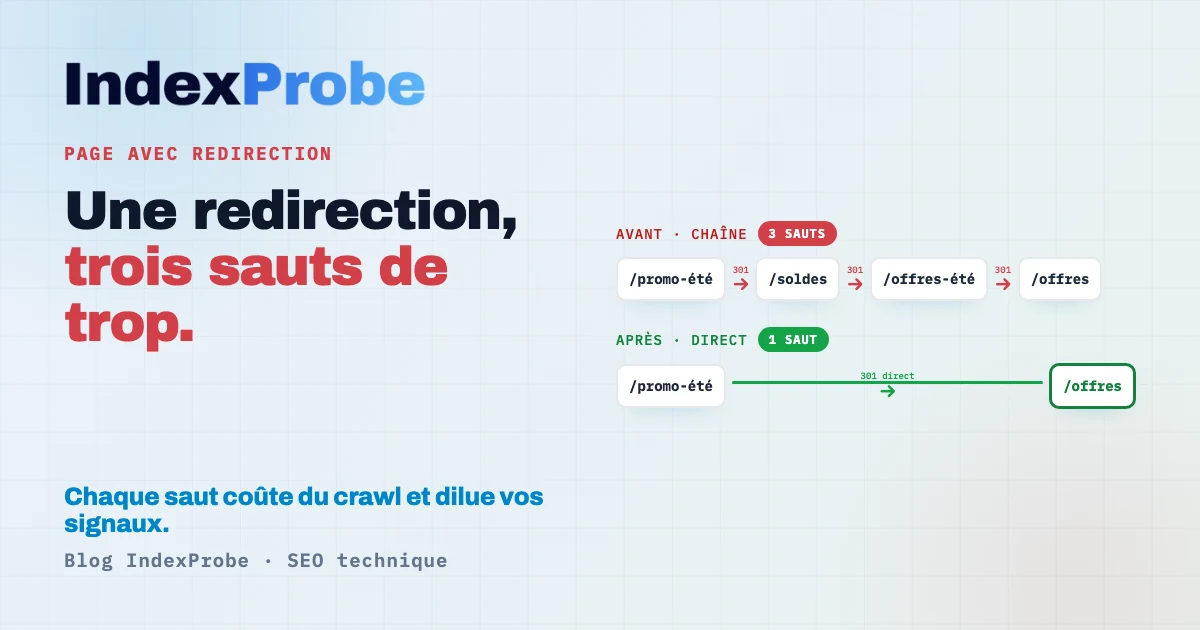 Statut « Page avec redirection » : presque toujours normal ; les vrais problèmes sont les chaînes de redirection, les boucles et les cibles non pertinentes