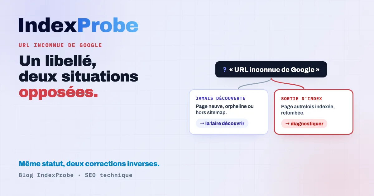 « URL inconnue de Google » dans la Search Console : un seul libellé pour deux situations opposées — une page jamais découverte, ou une page sortie de l'index