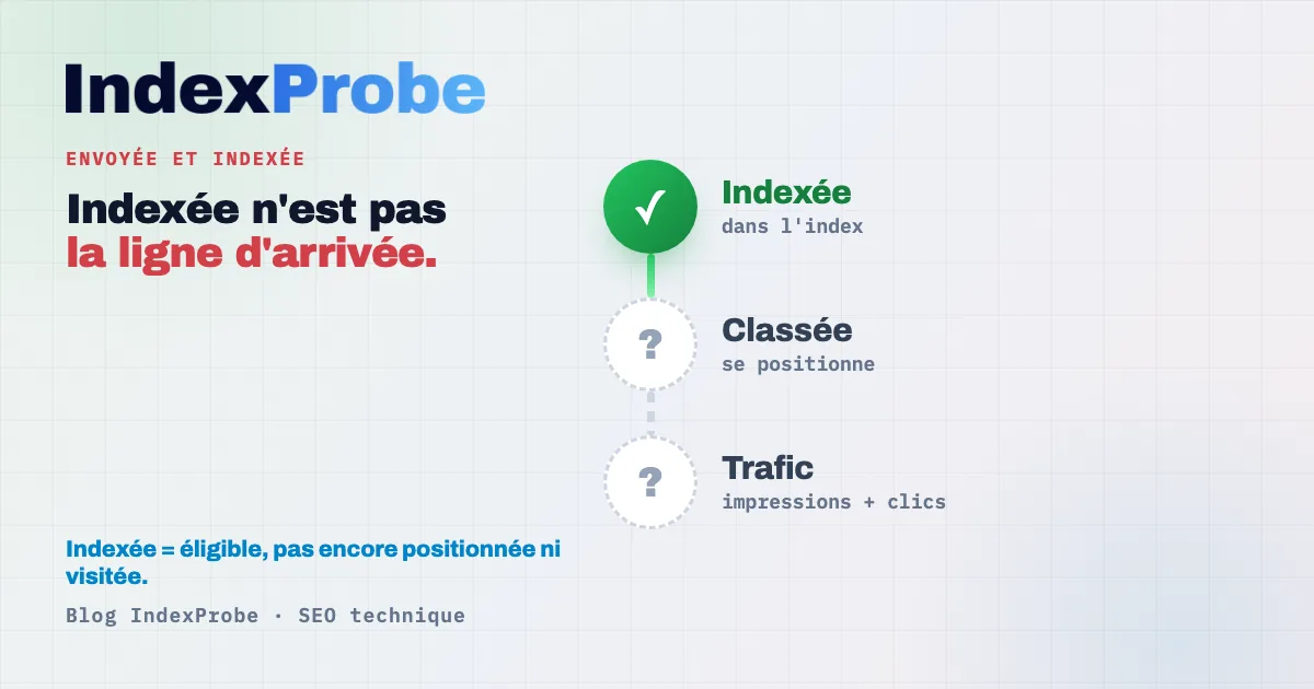 « Envoyée et indexée » dans la Search Console : le seul statut vert du rapport d'indexation, qui dit moins qu'on croit (indexée n'est ni classée ni définitive)