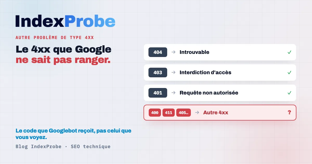 « Bloquée en raison d'un autre problème de type 4xx » dans la Search Console : un code 4xx atypique servi à Googlebot par une règle de sécurité, invisible dans un navigateur