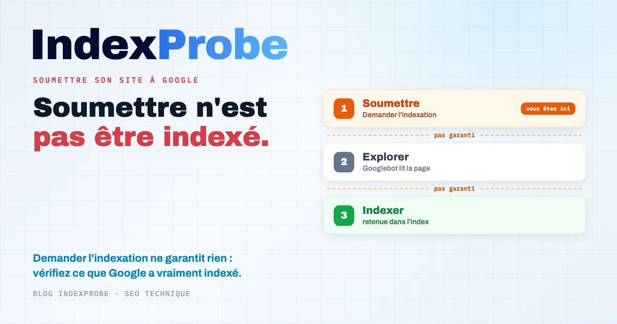 Soumettre son site à Google : le parcours d'une URL, de la demande d'indexation dans la Search Console jusqu'au verdict d'indexation officiel de Google