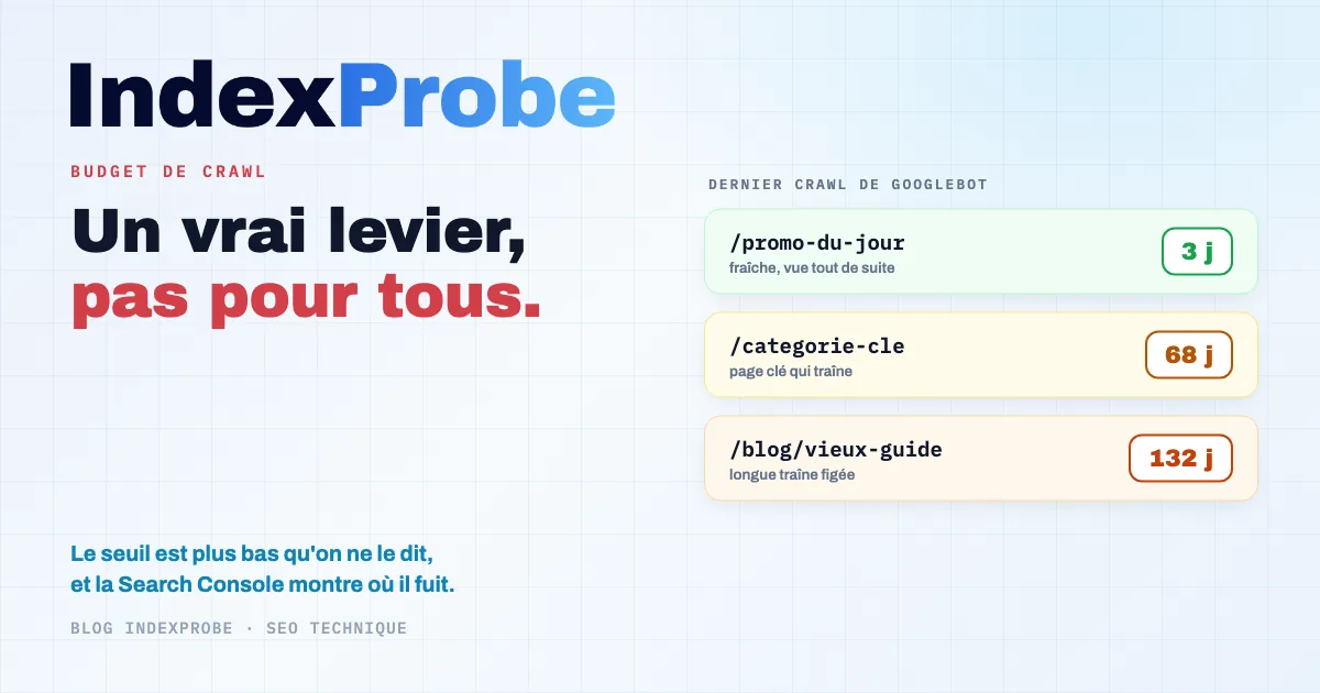 Budget de crawl : le vrai seuil se situe bien plus bas que le million de pages, et la Search Console montre déjà où le budget se dilue, statut par statut