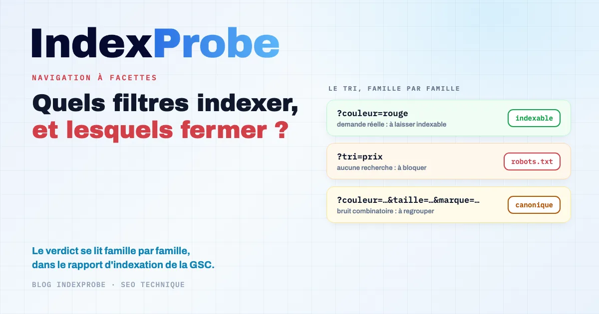 Navigation à facettes en SEO : une seule page catégorie et ses filtres génèrent des milliers d'URL, qui se répartissent dans le rapport Indexation de la Search Console selon ce que Google a fait de chacune