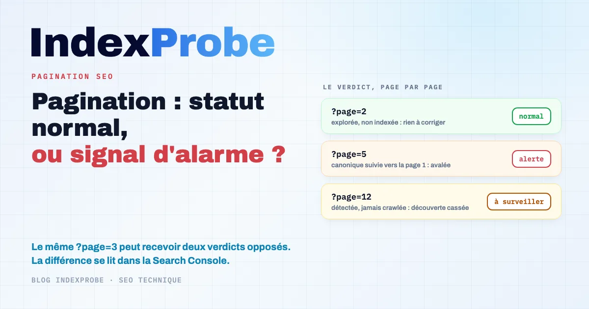 Pagination SEO : les pages 2, 3 et suivantes d'une catégorie se répartissent dans le rapport Indexation de la Search Console entre statuts normaux et signaux d'alarme