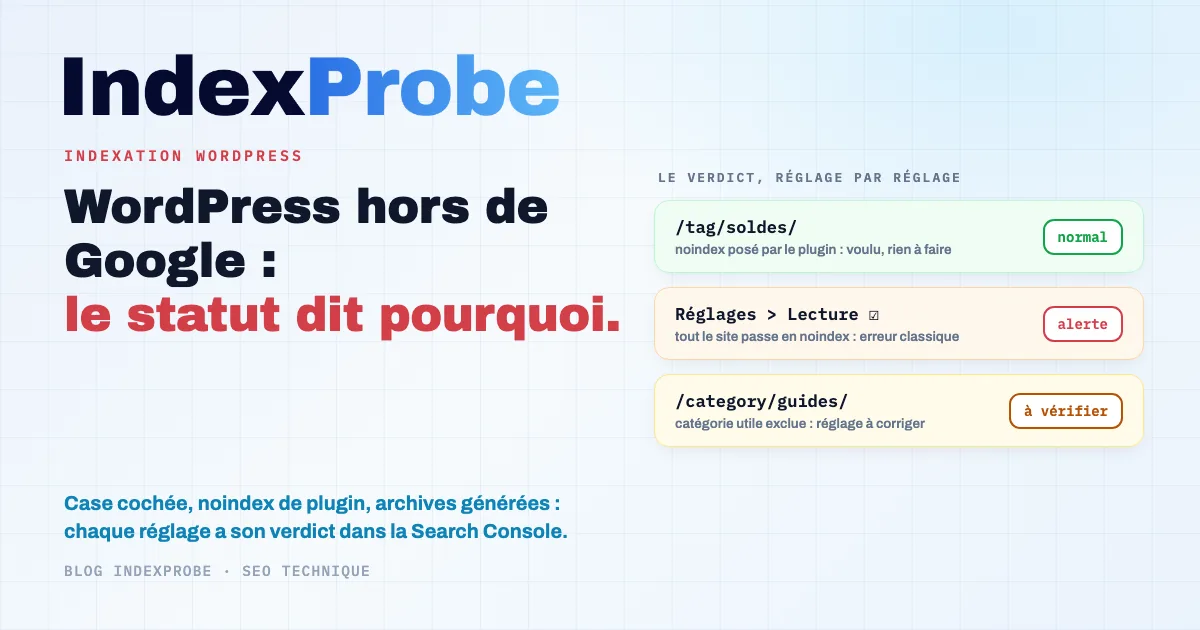 Indexation WordPress : la case Réglages, les noindex de plugin et les archives générées se traduisent chacun par un statut précis dans le rapport Indexation des pages de la Search Console