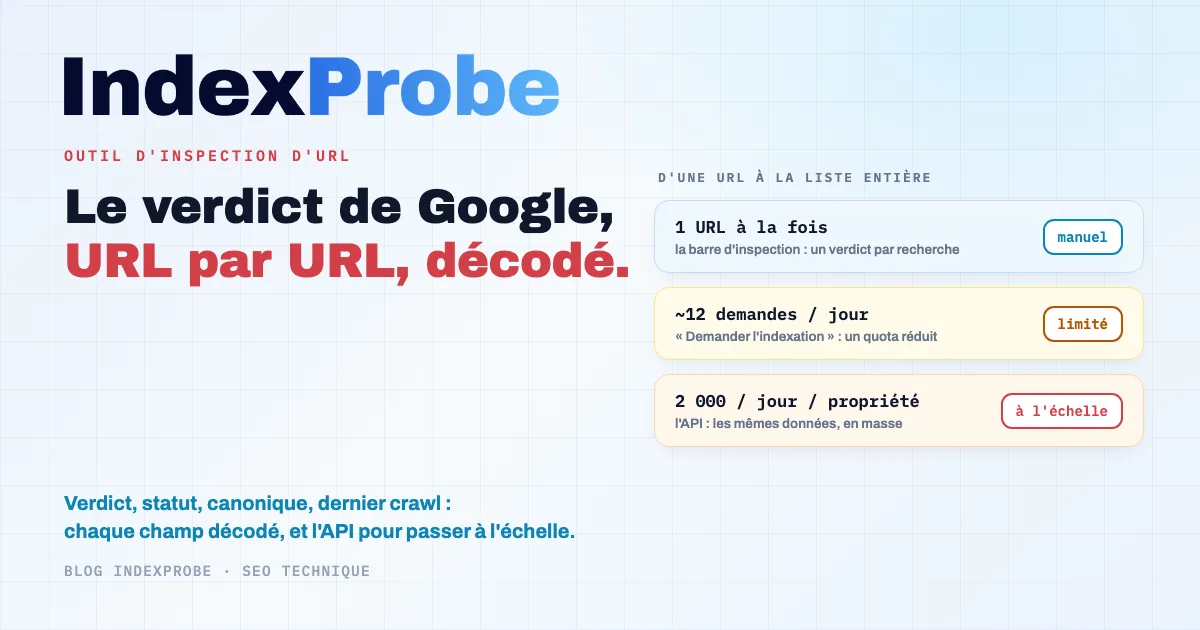 L'outil d'inspection d'URL de la Google Search Console : le verdict officiel par URL, chaque bloc de données qu'il renvoie, et ses limites structurelles