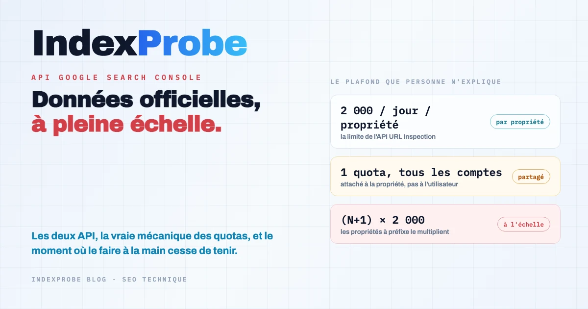 L'API Google Search Console pour le SEO : les deux API qui comptent, la vraie mécanique des quotas, et le moment où le faire à la main cesse de tenir